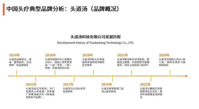 凯发k8娱乐官网app2024年头皮疗养